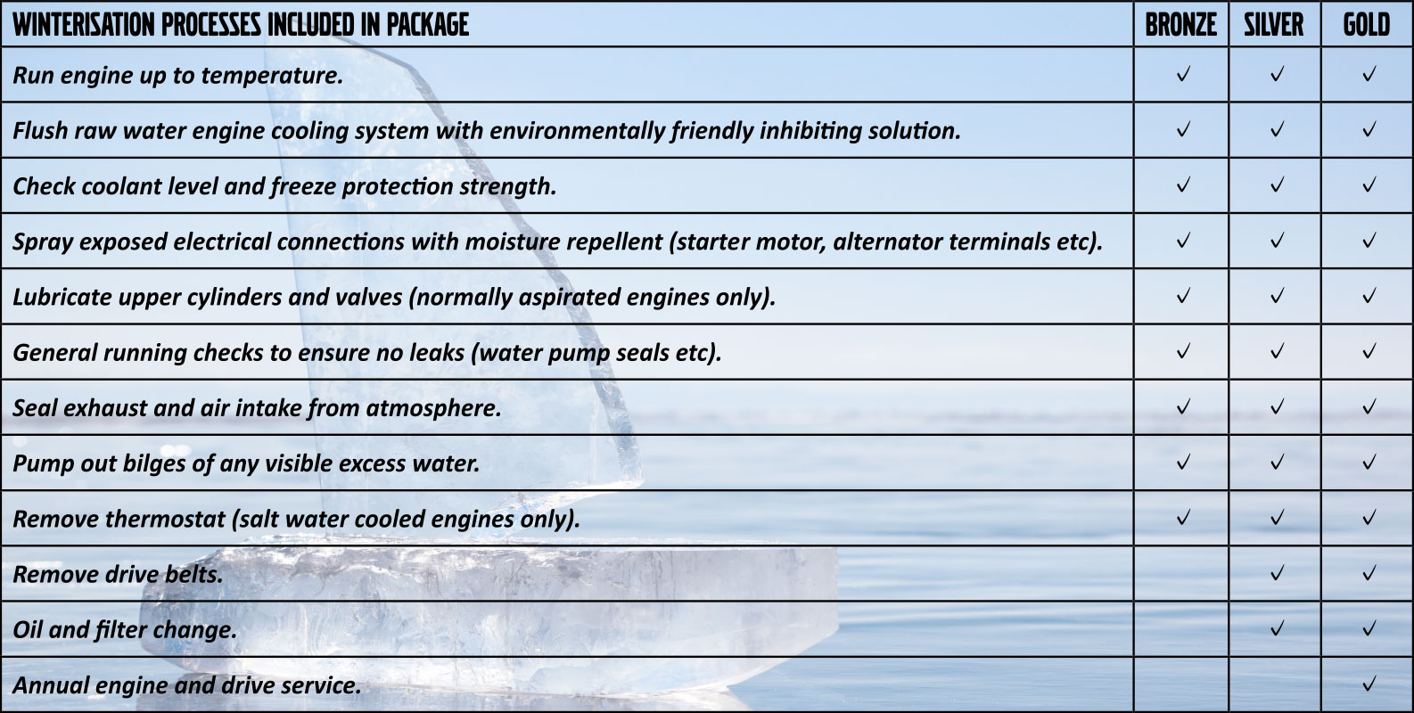 Volspec Winterisation Packages